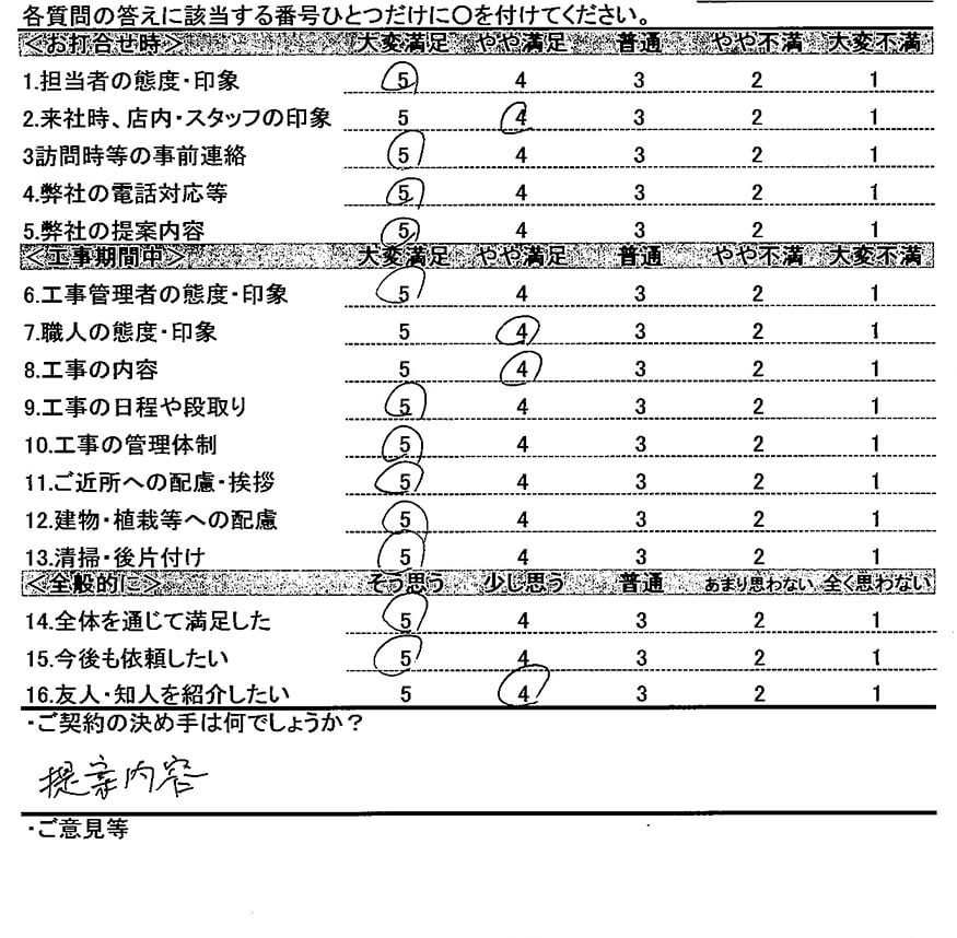 西深津 C様